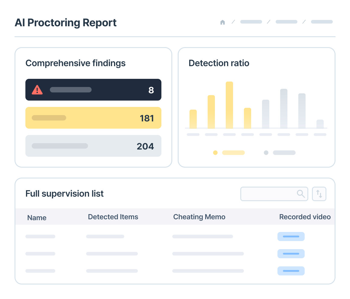 온라인으로 응시자를 감독하는 감독실